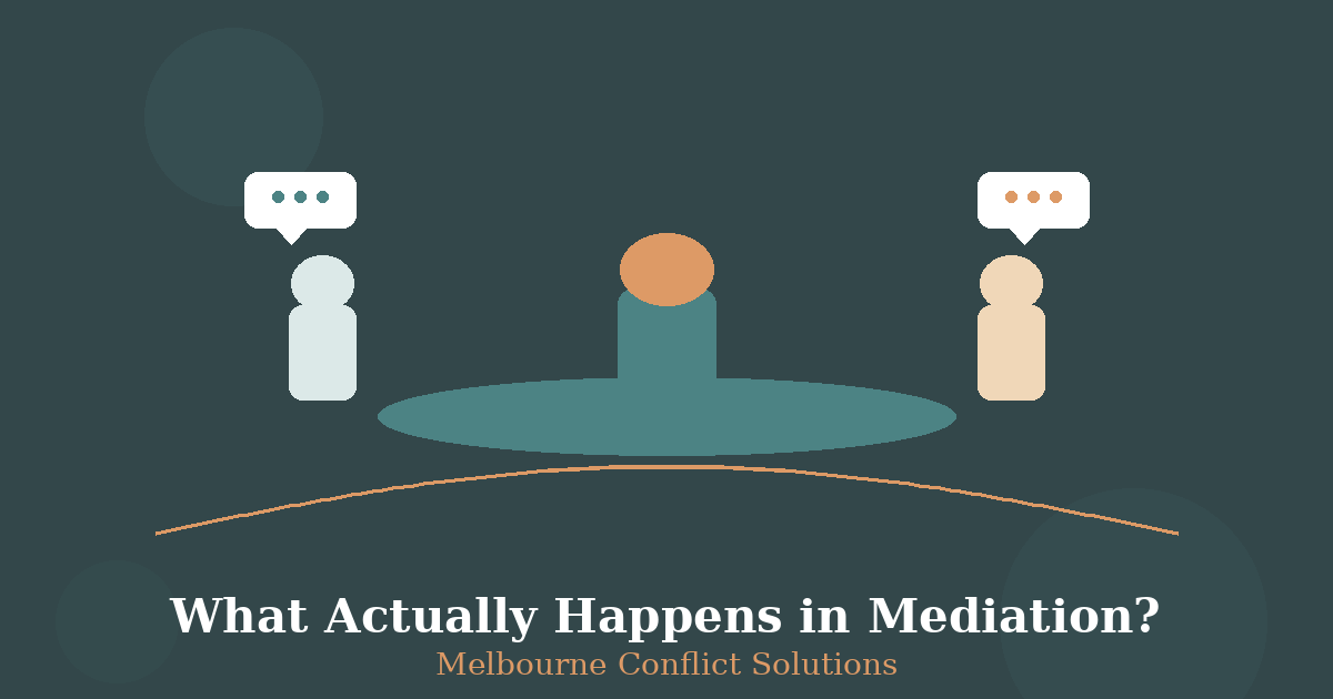 Two figures sit opposite a mediator at a table, each with a speech bubble. The text reads: "What Actually Happens in Mediation? Discover the mediation process with Melbourne Conflict Solutions.